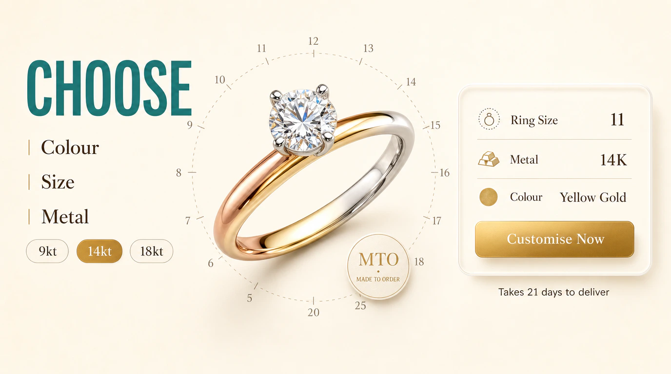 Made to Order — choose colour, size and metal for your bespoke ring